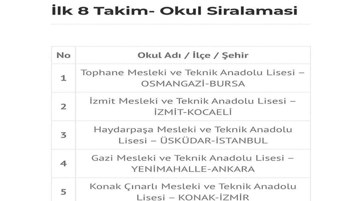 METEK III Projesi Bilgi Yarışmasında  Gazi M.T.A.L. Olarak Ankara 1. Türkiye 4.sü Olduk!